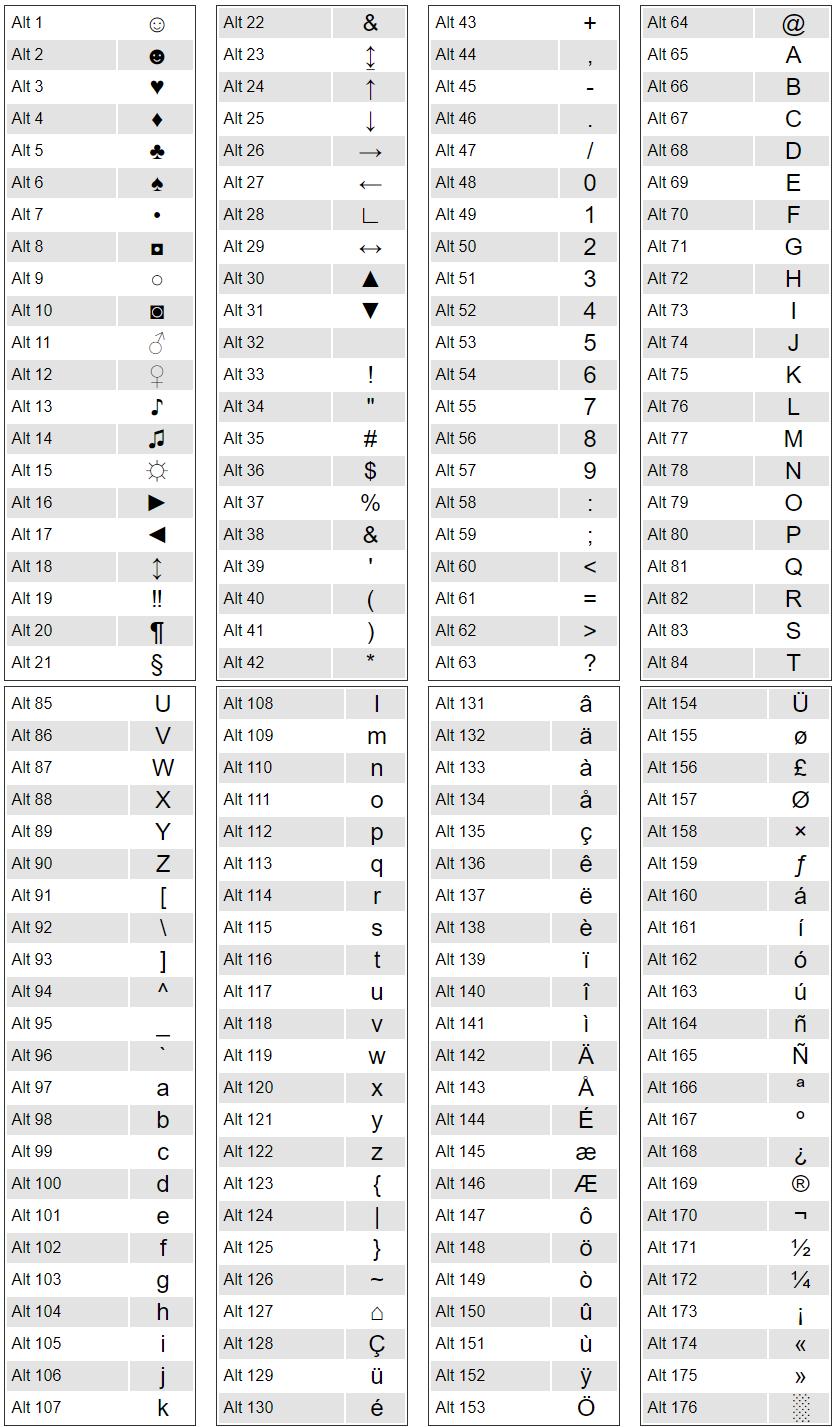 Alt Codes Symbols