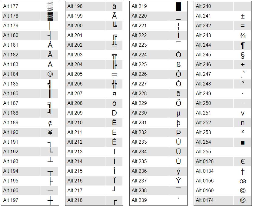 Alt Codes For Special Characters And Strange - Bitfix! Tutorials - IT ...